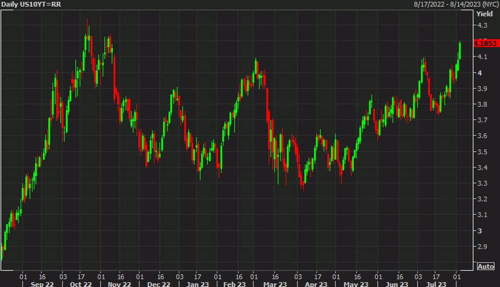 What's next for bonds watch the calendar Forexlive